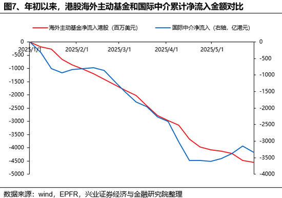 兴证策略：谁在买港股新消费和创新药？
