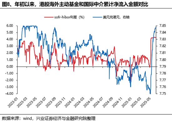 兴证策略：谁在买港股新消费和创新药？