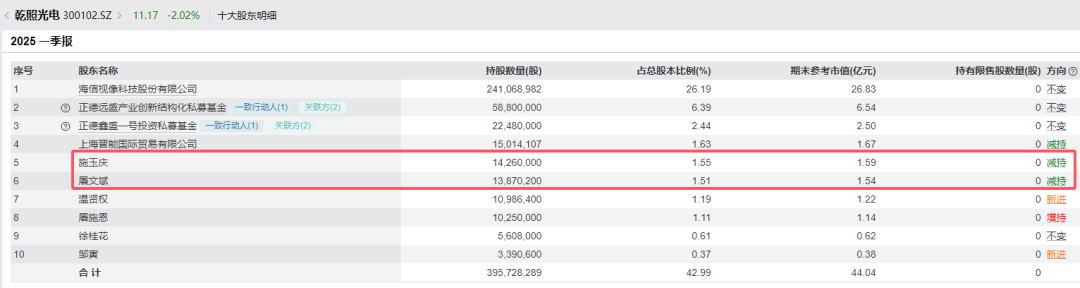 证监会出手！知名牛散屠文斌，被重罚