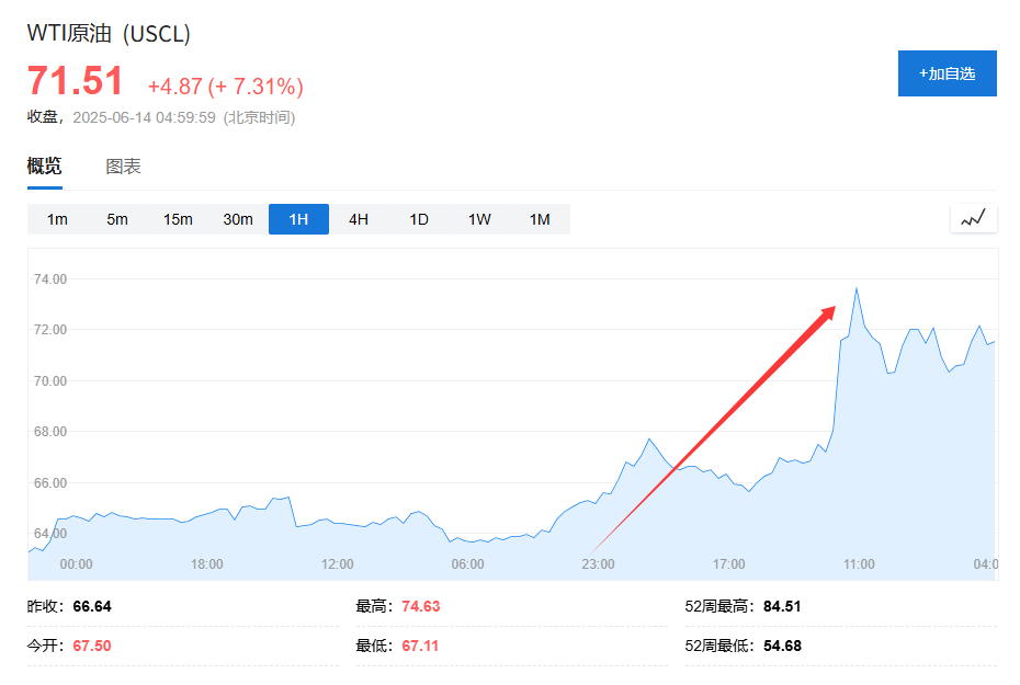 美国说不！欧洲想降俄油价格上限遭拒