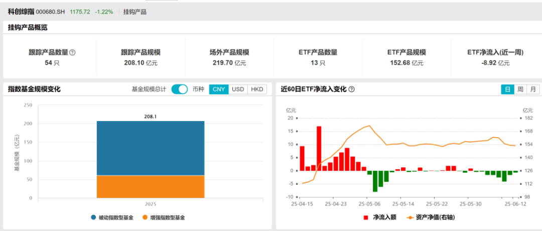 科创综指增强ETF开赛，嘉实、永赢、易方达、银华谁会成为龙头？