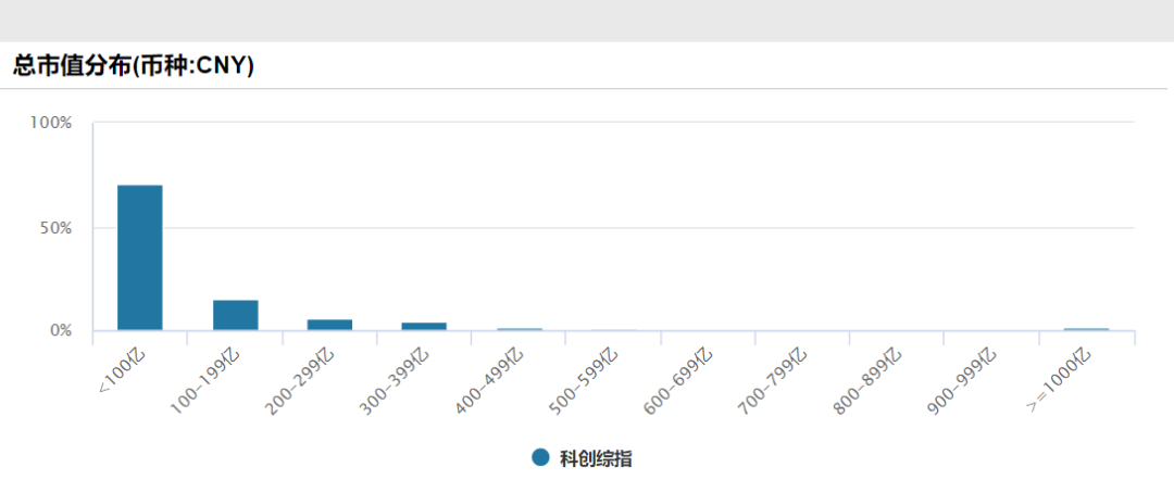 科创综指增强ETF开赛，嘉实、永赢、易方达、银华谁会成为龙头？