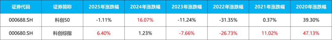 科创综指增强ETF开赛，嘉实、永赢、易方达、银华谁会成为龙头？