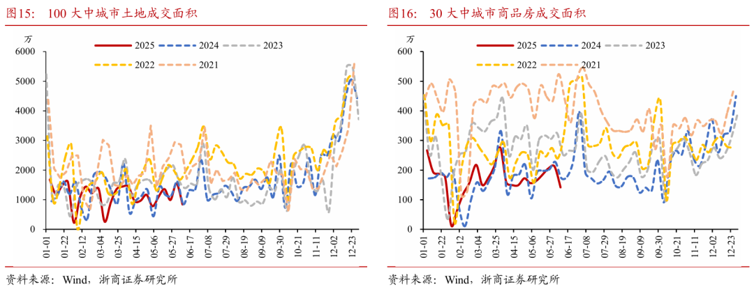 浙商证券：权益市场下半场行情或值得期待