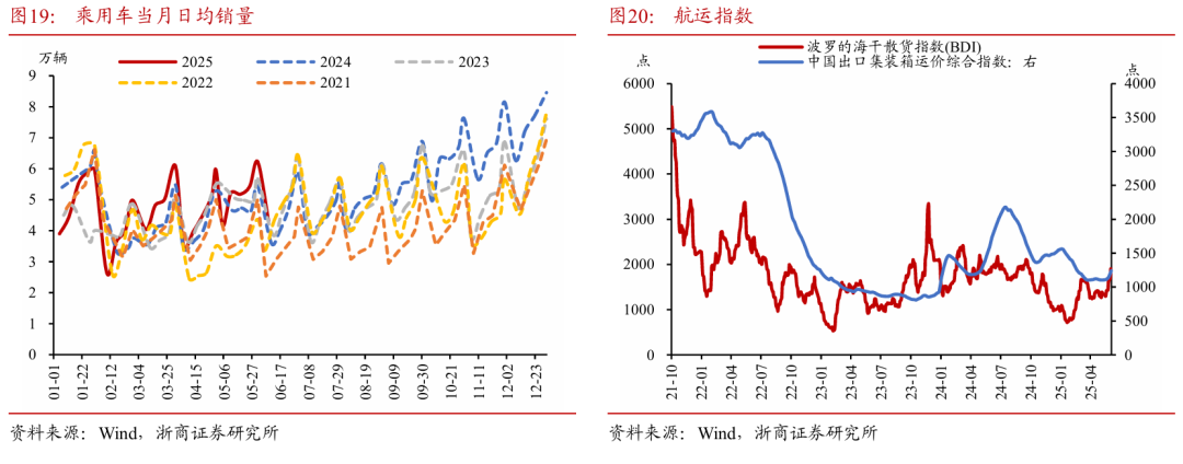 浙商证券：权益市场下半场行情或值得期待
