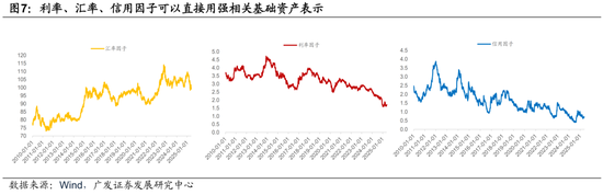 广发证券：用宏观因子穿透资产