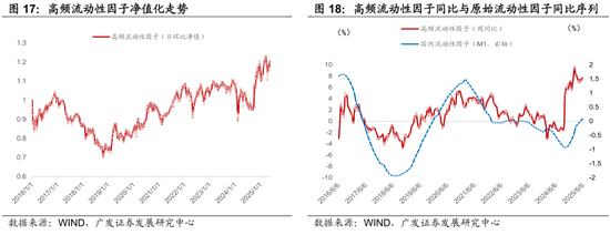 广发证券：用宏观因子穿透资产