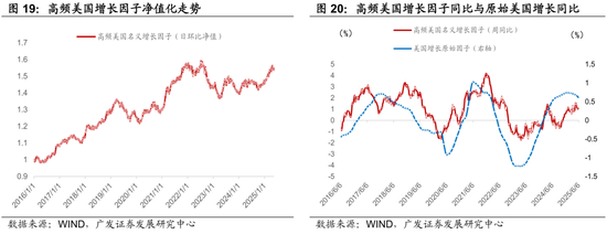 广发证券：用宏观因子穿透资产