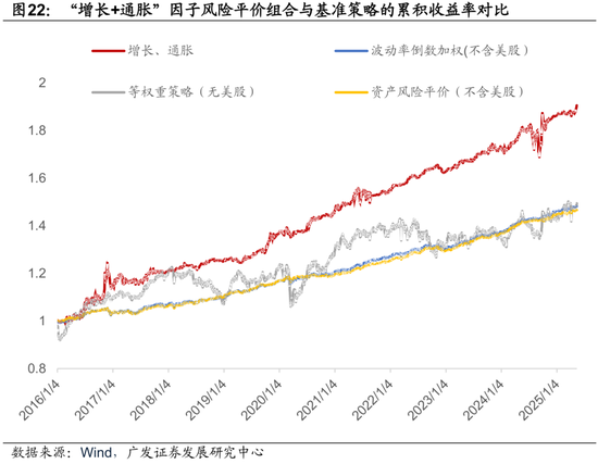 广发证券：用宏观因子穿透资产