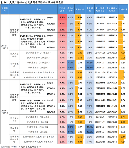 广发证券：用宏观因子穿透资产