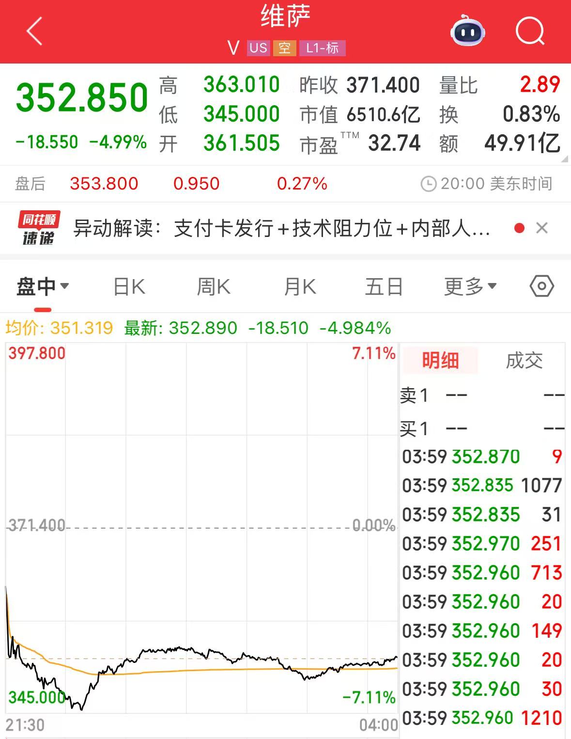 沃尔玛、亚马逊拟探索发行稳定币！“稳定币第一股”涨超25%，专家警告：这类产品出现问题，将会非常危险