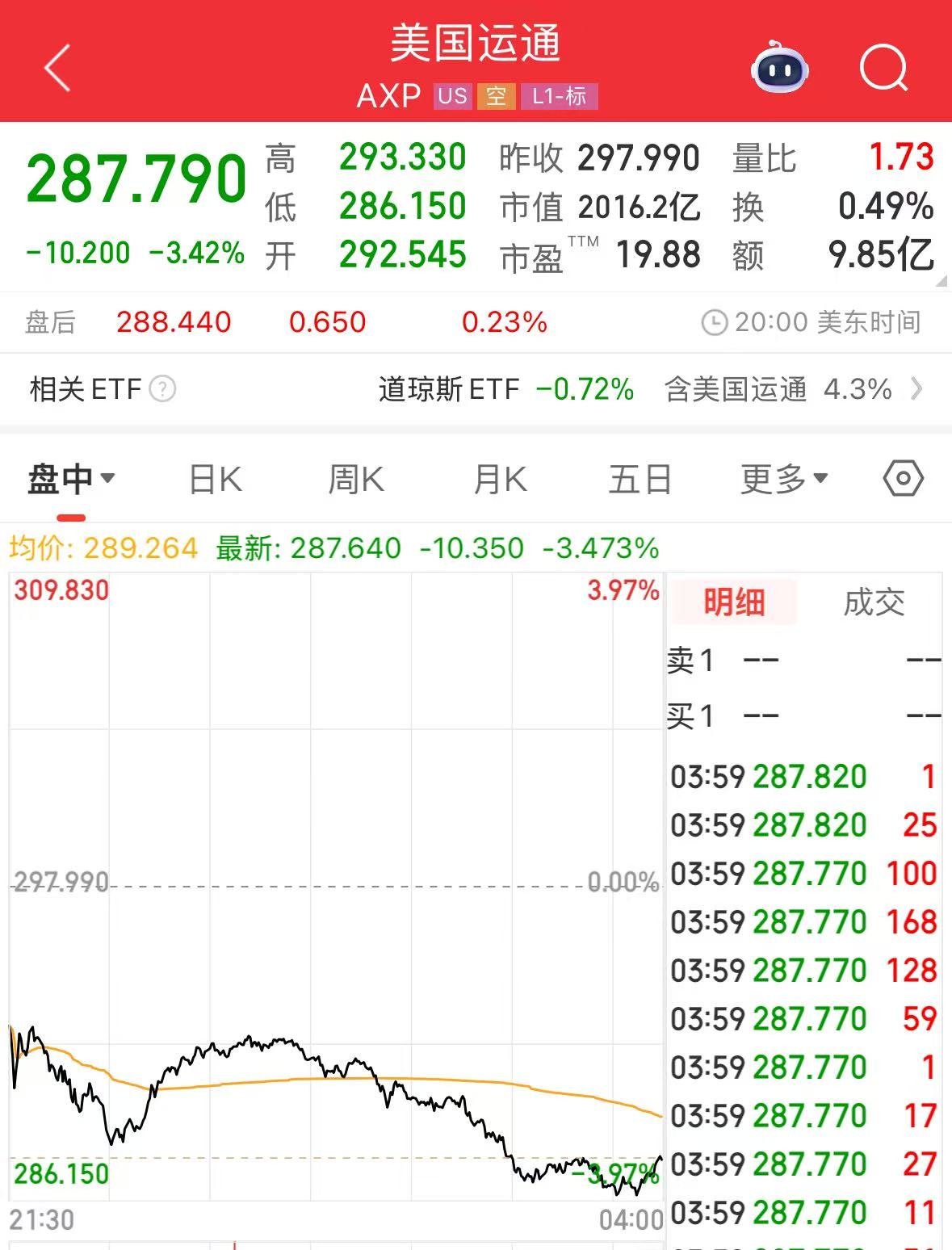 沃尔玛、亚马逊拟探索发行稳定币！“稳定币第一股”涨超25%，专家警告：这类产品出现问题，将会非常危险