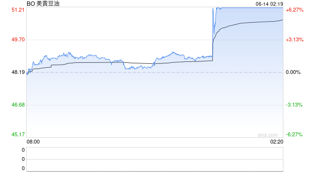 【建投专题】怎么看待美豆油的狂飙 2.0