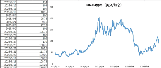 【建投专题】怎么看待美豆油的狂飙 2.0