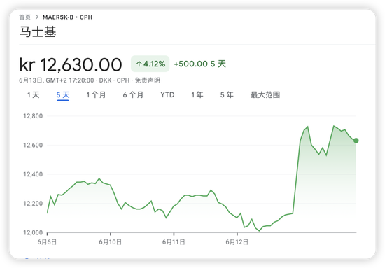 全球石油市场的命运赌注！分析师：霍尔木兹海峡局势影响，推升航运股和油价飙升至历史高位！