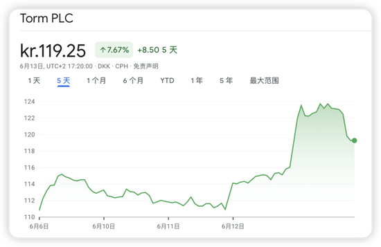 全球石油市场的命运赌注！分析师：霍尔木兹海峡局势影响，推升航运股和油价飙升至历史高位！