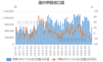 【事件分析】以色列空袭伊朗对甲醇市场的影响