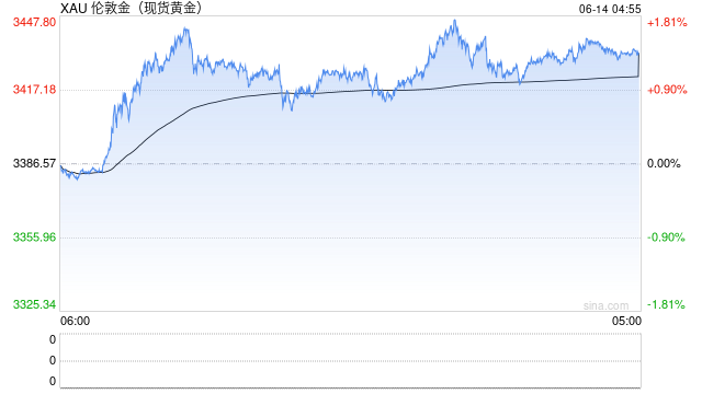 如果美国“资本税”落地，高盛预计央行还会买更多黄金