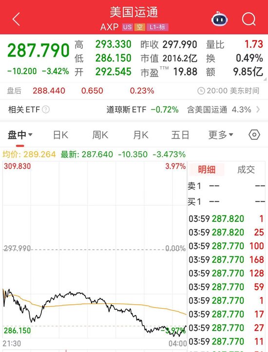 沃尔玛、亚马逊拟探索发行稳定币!“稳定币第一股”Circle涨超25%,专家警告:这类产品出现问题 将非常危险