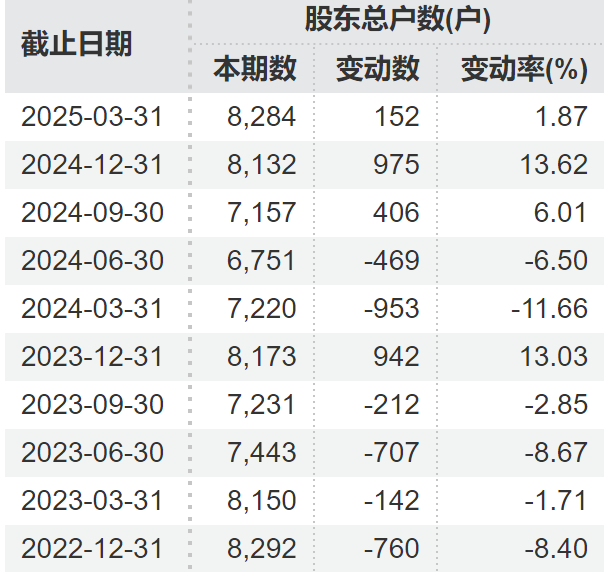 顶格重罚!*ST广道实控人被终身市场禁入