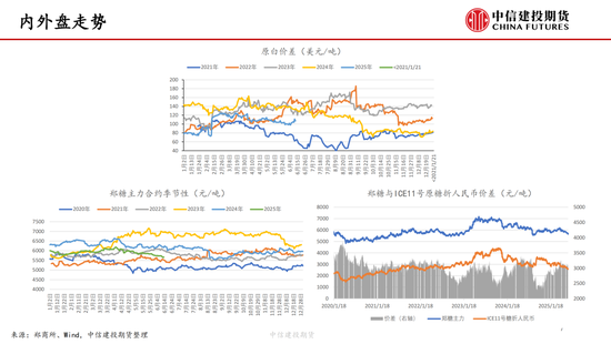 【白糖周报】中东局势紧张推涨油价 关注巴西制糖比