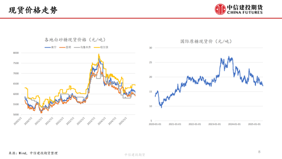 【白糖周报】中东局势紧张推涨油价 关注巴西制糖比