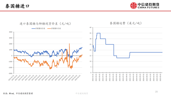 【白糖周报】中东局势紧张推涨油价 关注巴西制糖比