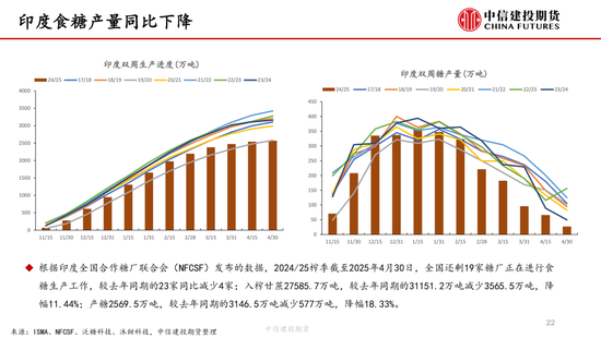 【白糖周报】中东局势紧张推涨油价 关注巴西制糖比