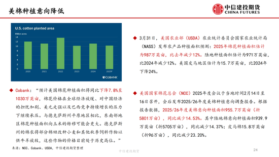 【棉花纺谈】供应端阶段性缩量 疆棉基差坚挺
