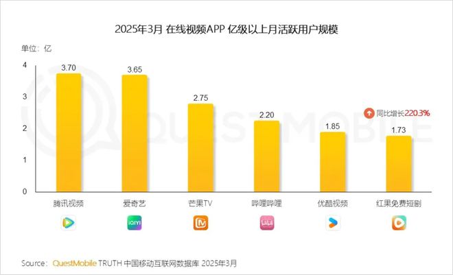 红果做社区，与小红书终有一战