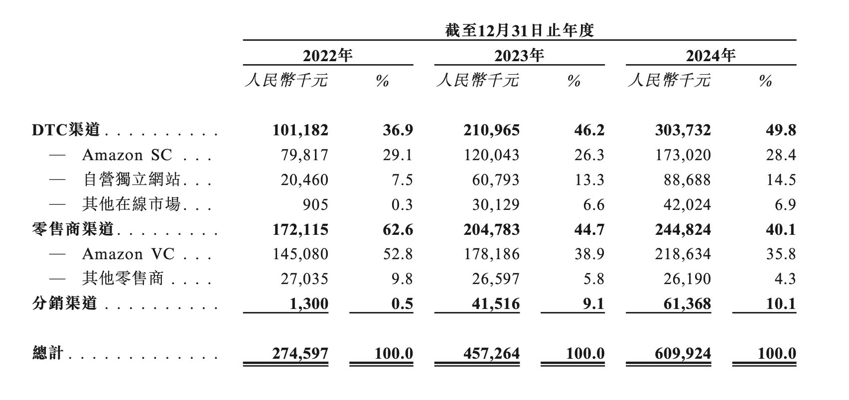 三年累亏上亿元，卧安机器人何时盈亏平衡？