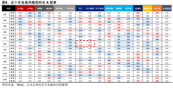 兴证策略：当前科技板块整体仍处于高性价比区间，以AI产业链为抓手，关注上游算力自主可控与中下游应用创新