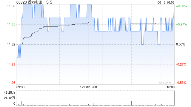 香港电讯-SS授出合共7.69万个股份合订单位奖励