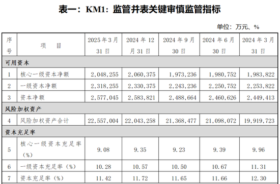 35亿永续债“补血”、高管换新!重庆三峡银行IPO要提速了?