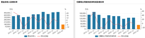35亿永续债“补血”、高管换新!重庆三峡银行IPO要提速了?