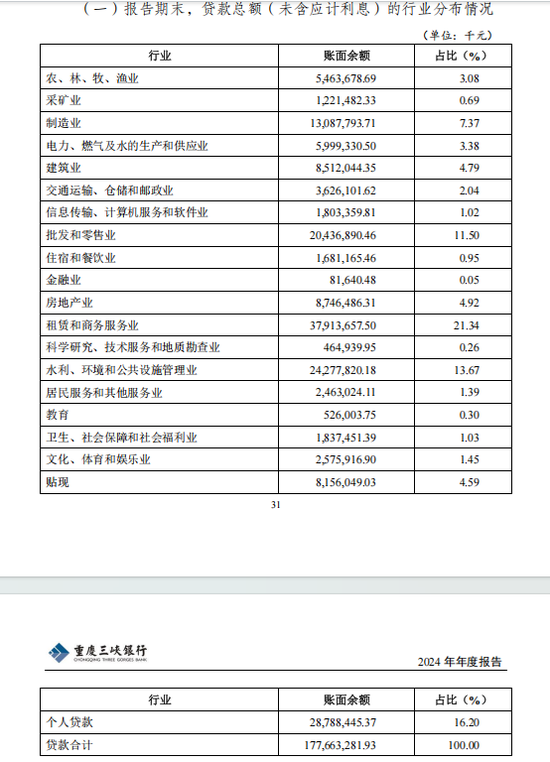 35亿永续债“补血”、高管换新!重庆三峡银行IPO要提速了?