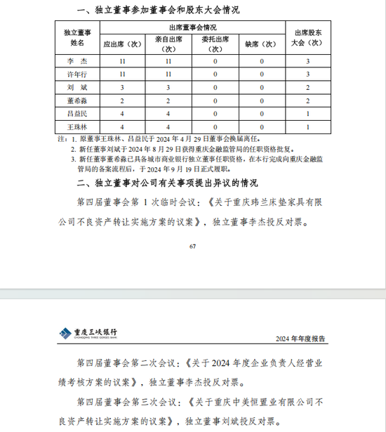 35亿永续债“补血”、高管换新!重庆三峡银行IPO要提速了?