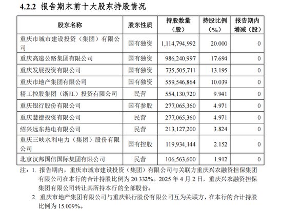 35亿永续债“补血”、高管换新!重庆三峡银行IPO要提速了?