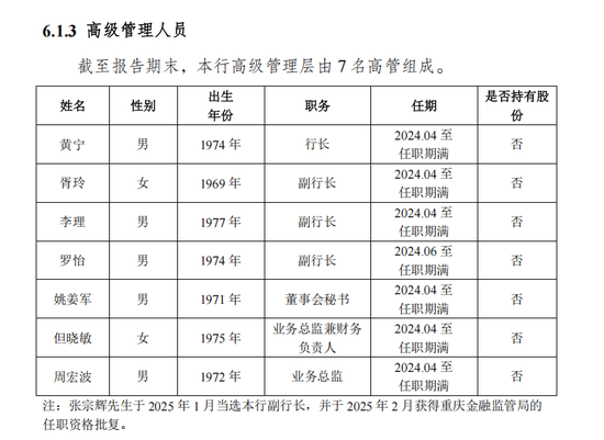 35亿永续债“补血”、高管换新!重庆三峡银行IPO要提速了?