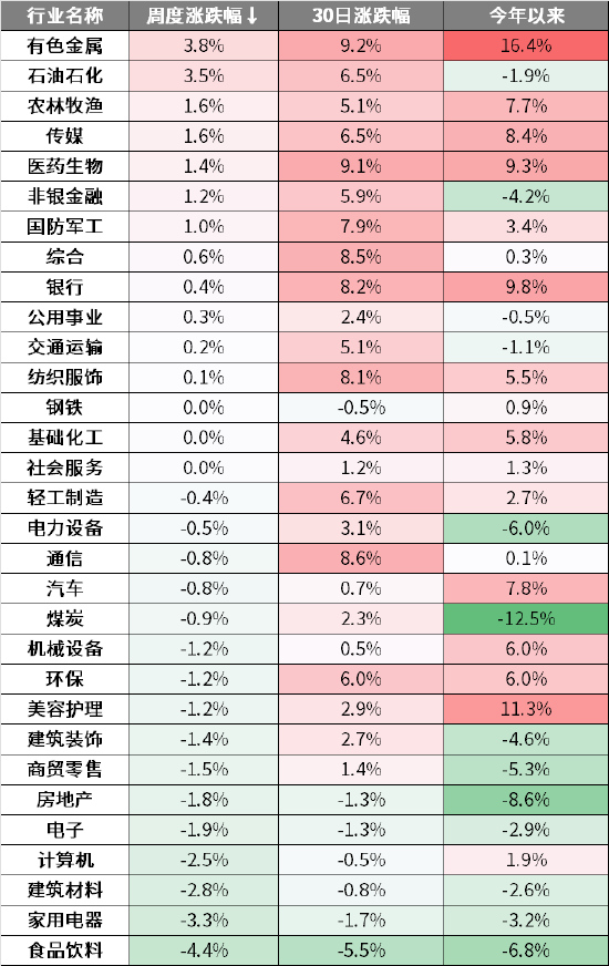 周末影响市场重要资讯回顾：国常会释放新信号，更大力度推动房地产市场止跌回稳