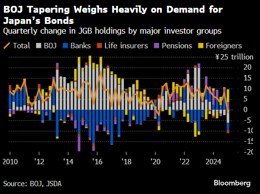 特朗普执政 150 天后全球利率陷入观望:未来一周经济展望