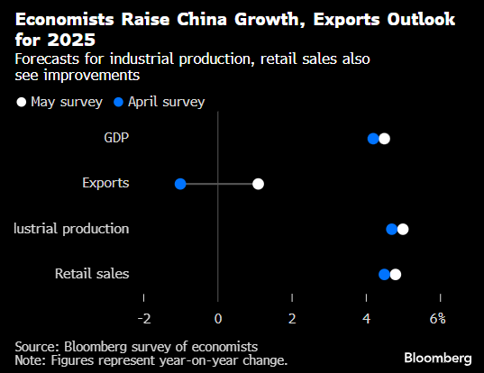 特朗普执政 150 天后全球利率陷入观望:未来一周经济展望
