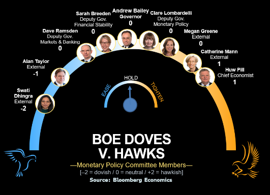 特朗普执政 150 天后全球利率陷入观望:未来一周经济展望