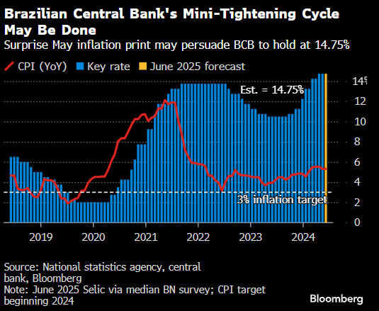 特朗普执政 150 天后全球利率陷入观望:未来一周经济展望