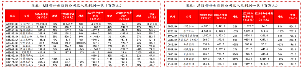 恒生生科指数1月以来涨超60%，中国创新药的“DeepSeek时刻”超过了AI