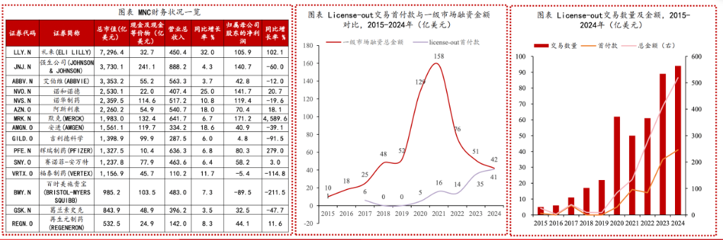 恒生生科指数1月以来涨超60%，中国创新药的“DeepSeek时刻”超过了AI