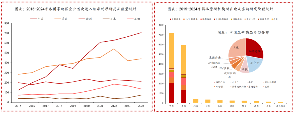 恒生生科指数1月以来涨超60%，中国创新药的“DeepSeek时刻”超过了AI