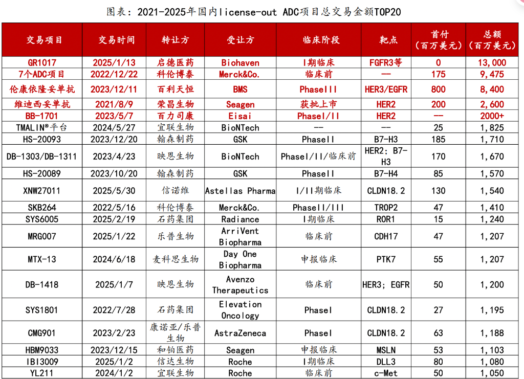 恒生生科指数1月以来涨超60%，中国创新药的“DeepSeek时刻”超过了AI