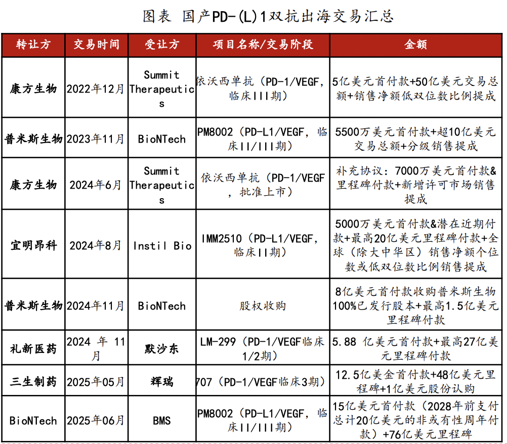 恒生生科指数1月以来涨超60%，中国创新药的“DeepSeek时刻”超过了AI