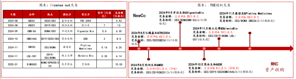 恒生生科指数1月以来涨超60%，中国创新药的“DeepSeek时刻”超过了AI